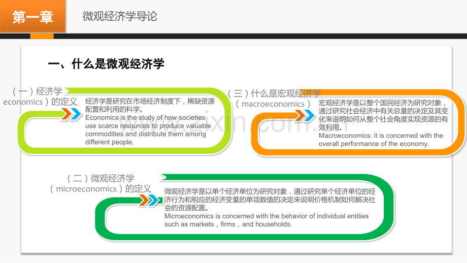 微观经济学课件全套教学教程.pptx_第2页