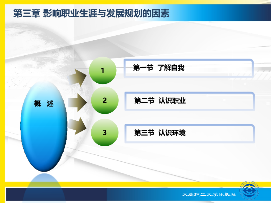 大学生职业规划-第三章.ppt_第1页