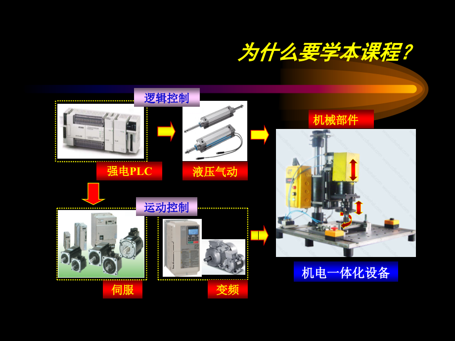 交流伺服与变频技术导论.ppt_第2页