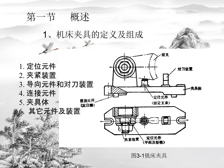 第3章-机床夹具.ppt_第2页