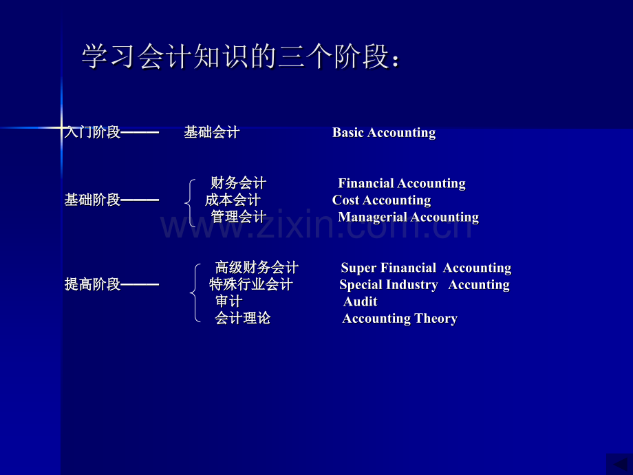 成本会计电子教案课件整套教学课件.ppt_第2页