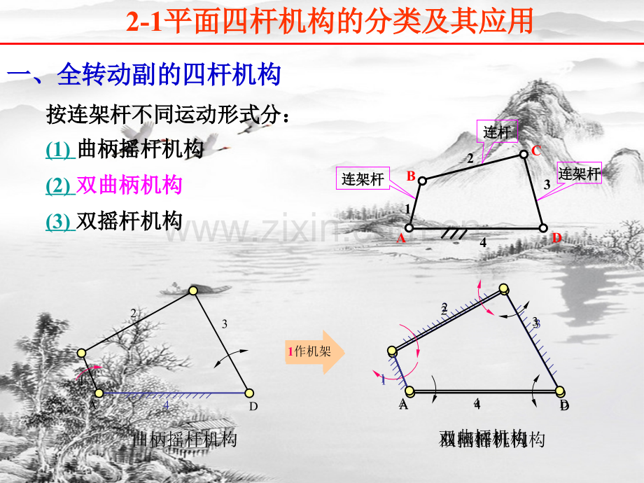 第二章-平面连杆机构.ppt_第2页