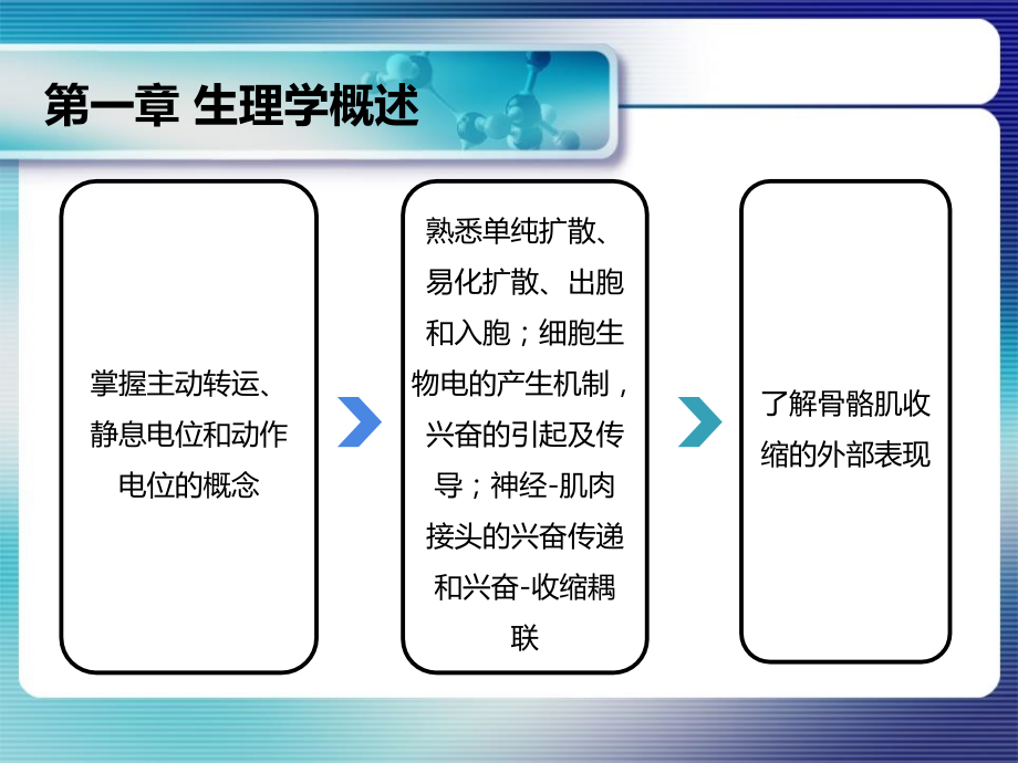 《生理学》课件-NO1.ppt_第2页