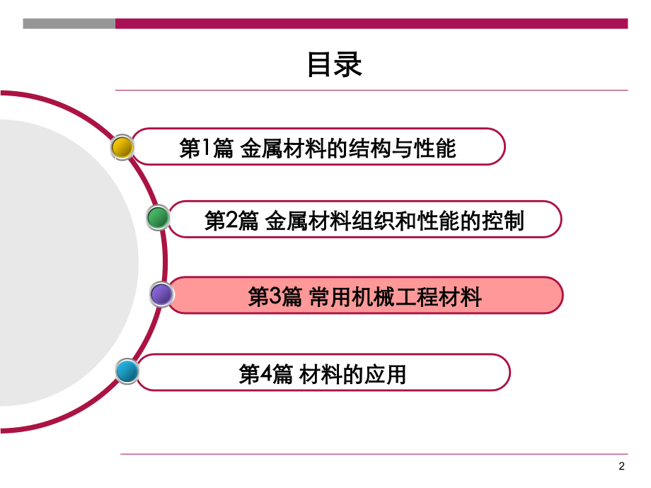 第12章+非金属材料及新材料.ppt_第2页