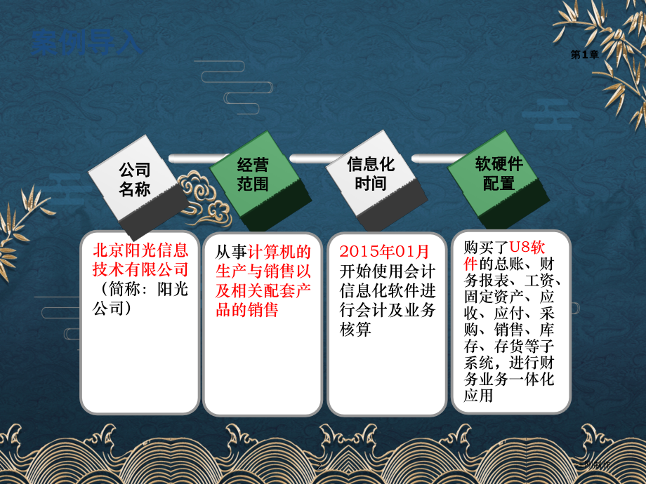 第1章-会计信息系统导论.pptx_第2页