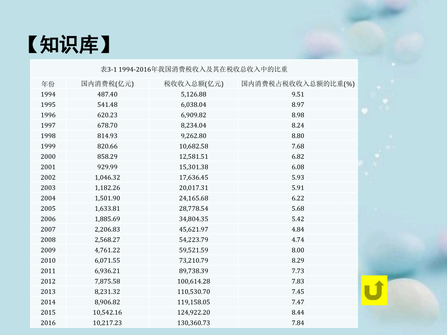 第三章消费税链接.ppt_第1页