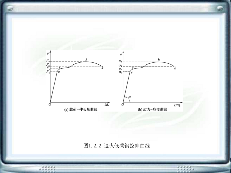 (中职中专)工程材料课件电子教案.ppt_第2页
