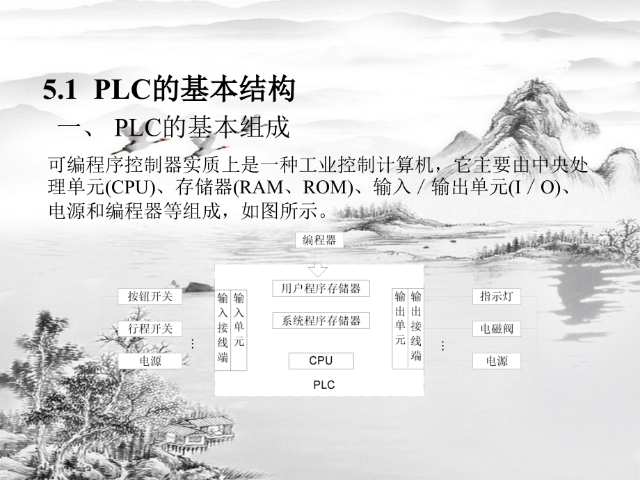 第五章-PLC的基本结构与工作原理.ppt_第2页