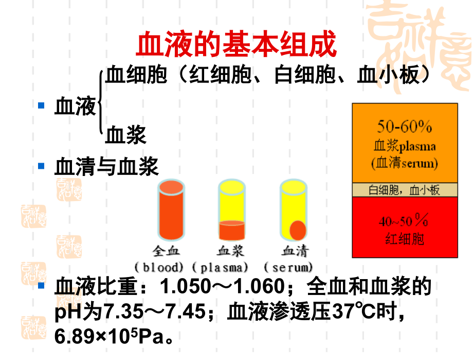生物化学》19.第十九章-血液生化.ppt_第2页