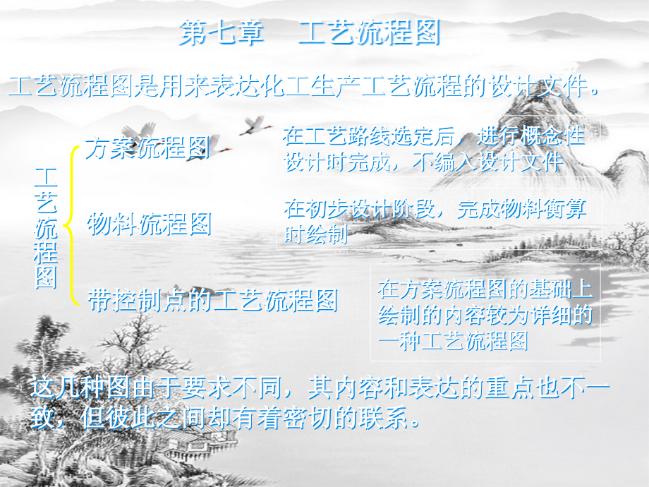 第七章工艺流程图.ppt_第2页