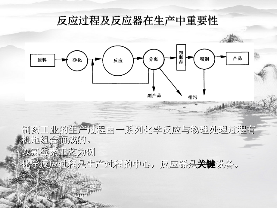 第4章-化学制药反应器.ppt_第2页