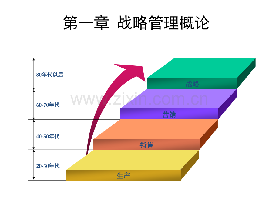 战略管理电子教案.pptx_第2页