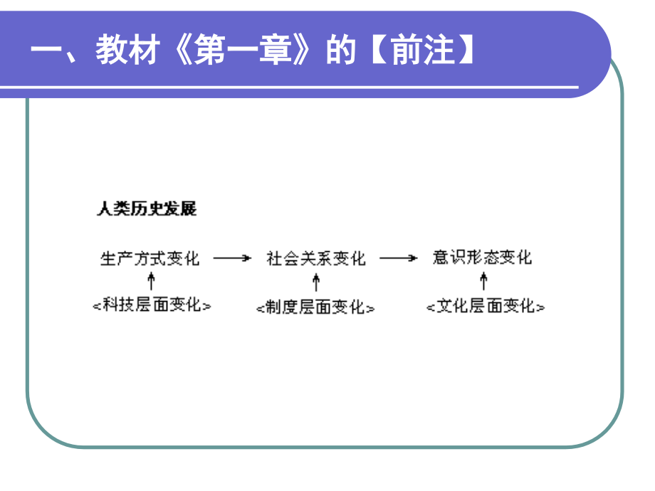 房地产企业经营管理教学课件.ppt_第2页
