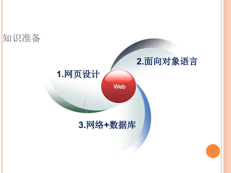 ASPNET-Web-程序设计-全套电子整本书电子教案教学教程整套科教.pptx_第2页