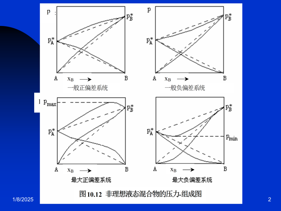 工科化学10章7-8.ppt_第2页