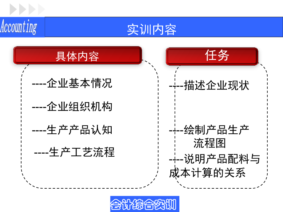 项目一实训任务二-企业认知.ppt_第2页