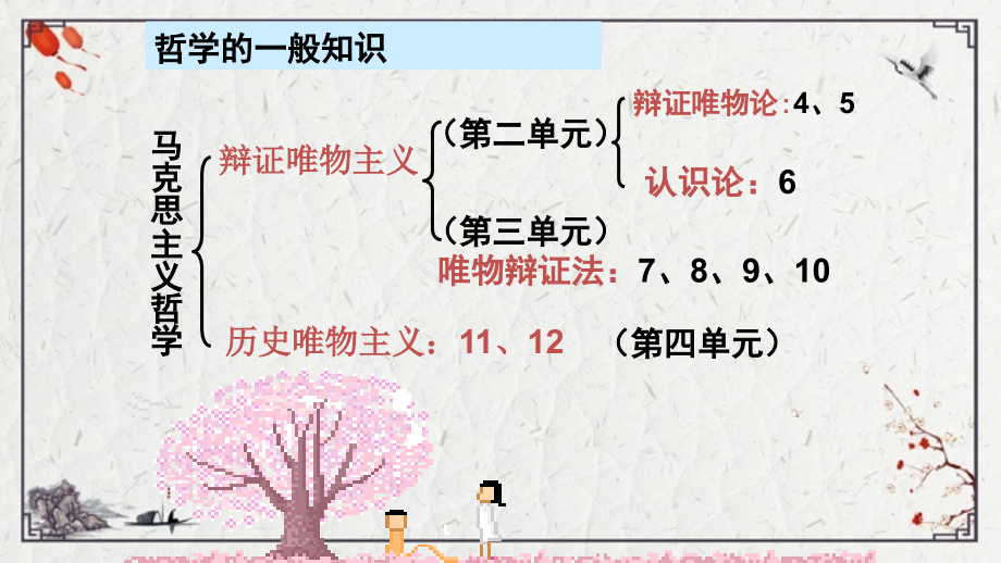 2022年高中政治生活处处有哲学.pptx_第1页