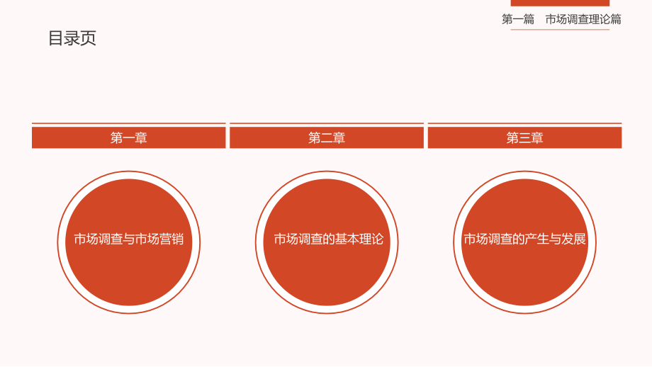 第一篇-市场调查理论篇.ppt_第2页