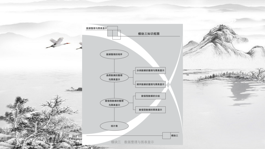 模块三-数据整理与图表显示.pptx_第2页
