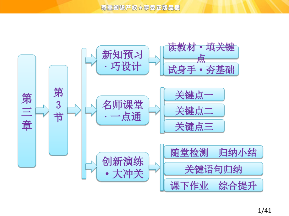高中物理摩擦力省名师优质课赛课获奖课件市赛课一等奖课件.ppt_第1页