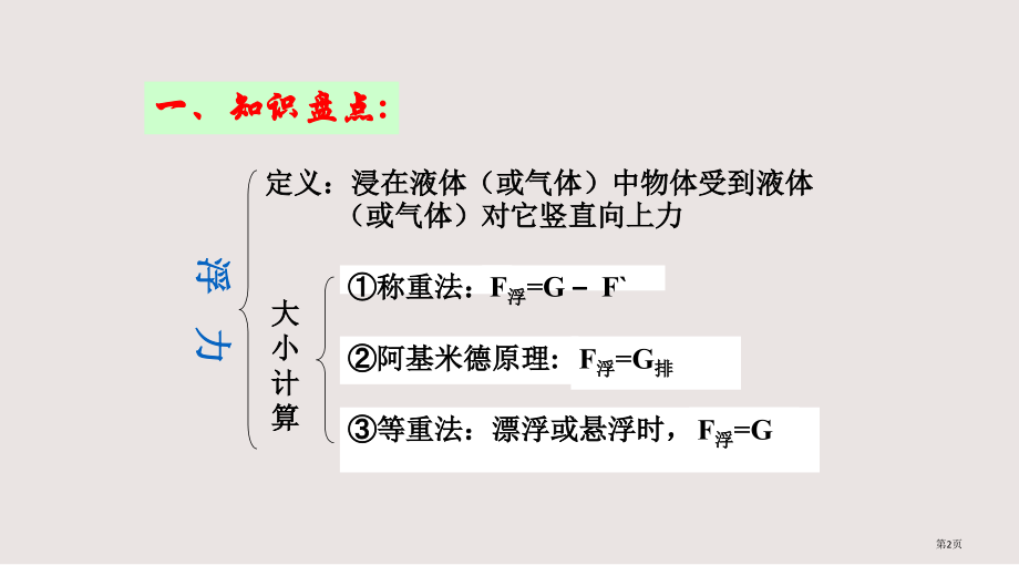 浮力复习市公共课一等奖市赛课金奖课件.pptx_第2页