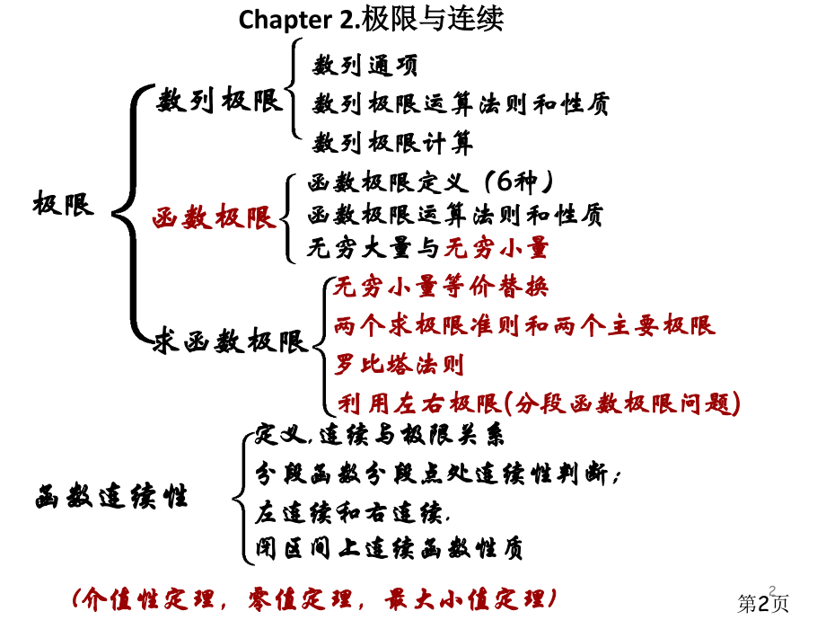 微积分1--5章复习省名师优质课赛课获奖课件市赛课一等奖课件.ppt_第2页