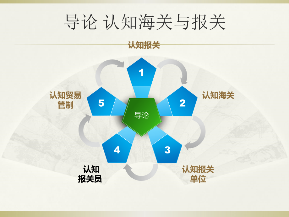 2021行邮物品的报关.ppt_第1页