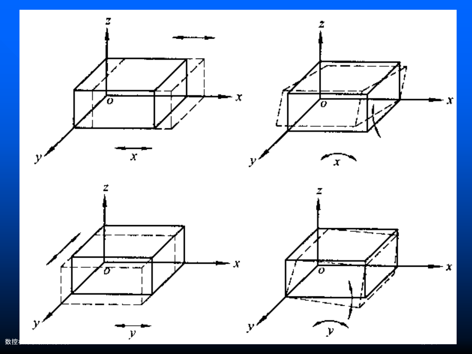 数控机床机械系统课件.pptx_第2页