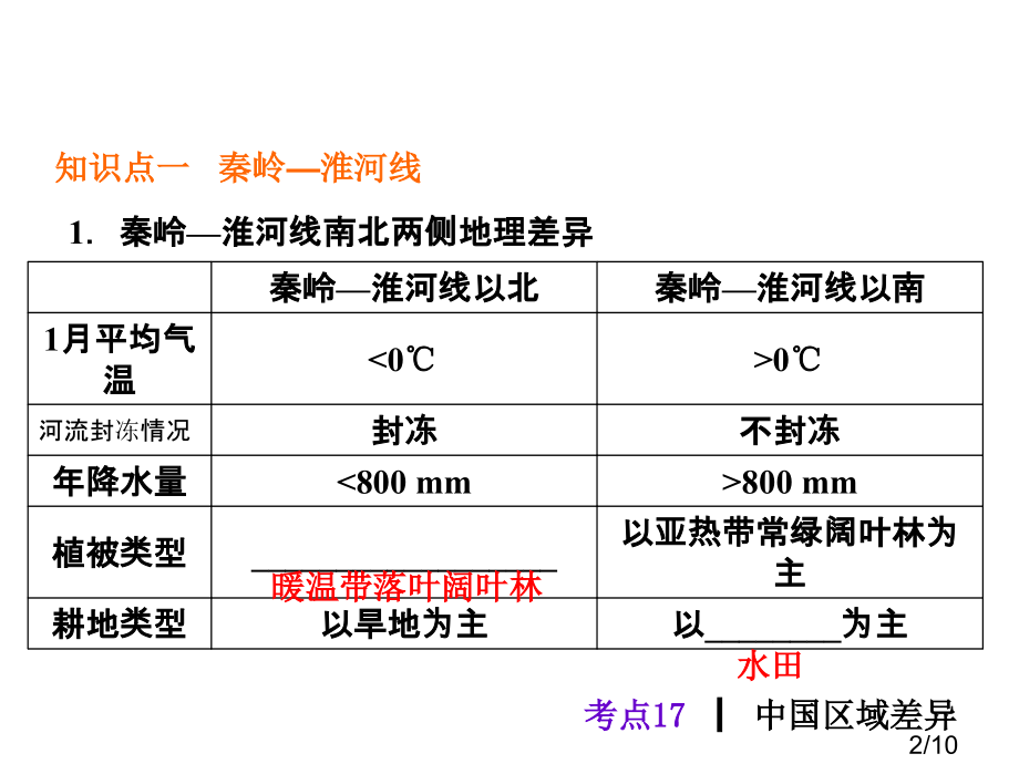 考点中国的区域差异省名师优质课赛课获奖课件市赛课一等奖课件.ppt_第2页