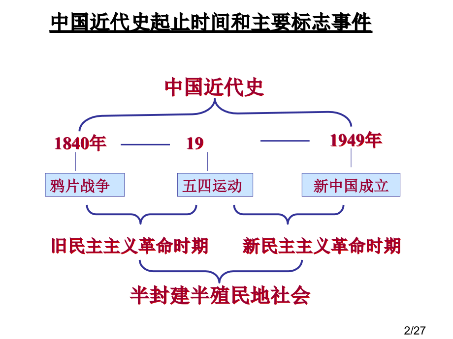 第一单元复习课省名师优质课赛课获奖课件市赛课百校联赛优质课一等奖课件.ppt_第2页