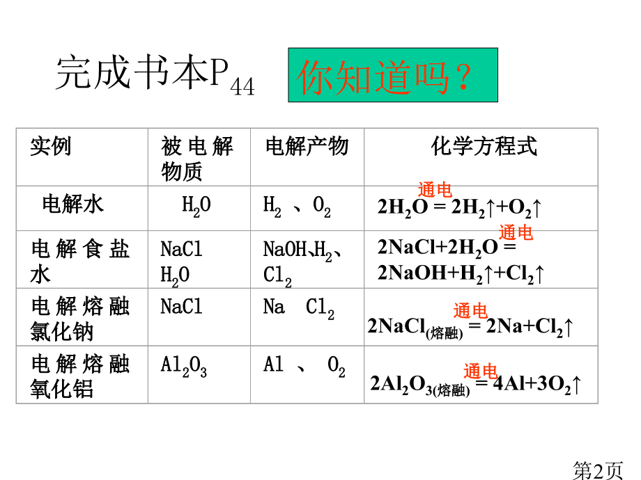 电能转化为化学能用省名师优质课赛课获奖课件市赛课一等奖课件.ppt_第2页