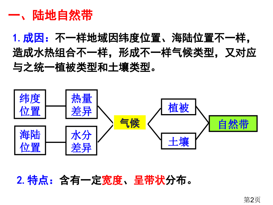 高三地理第一轮复习自然地理环境的差异性名师优质课获奖市赛课一等奖课件.ppt_第2页