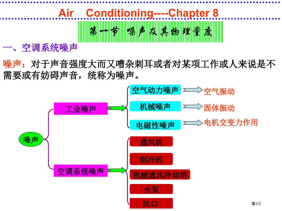 建筑设备空调系统的消声防振和空调建筑的防火排烟.pptx_第2页