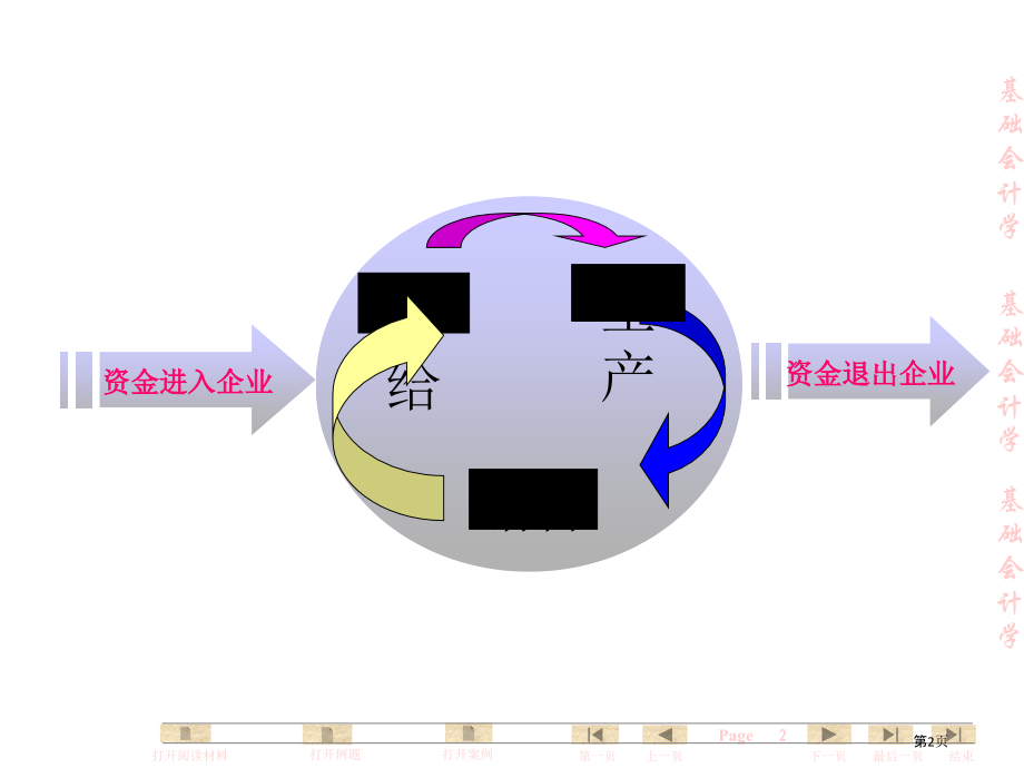 基础会计学全套课件企业主要业务核算.pptx_第2页
