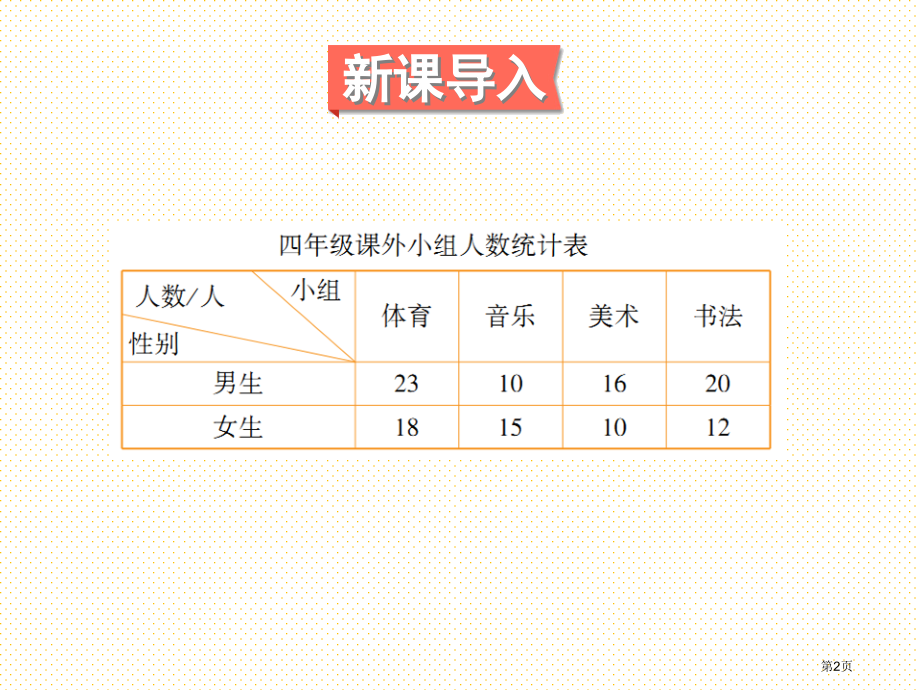 新人教版四年级下册数学第八单元复式条形统计图市名师优质课比赛一等奖市公开课获奖课件.pptx_第2页
