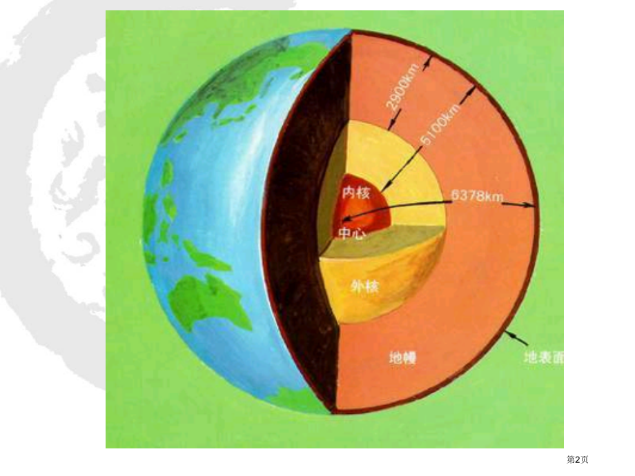 建立“地球档案”鄂教版六年级科学上册市名师优质课比赛一等奖市公开课获奖课件.pptx_第2页