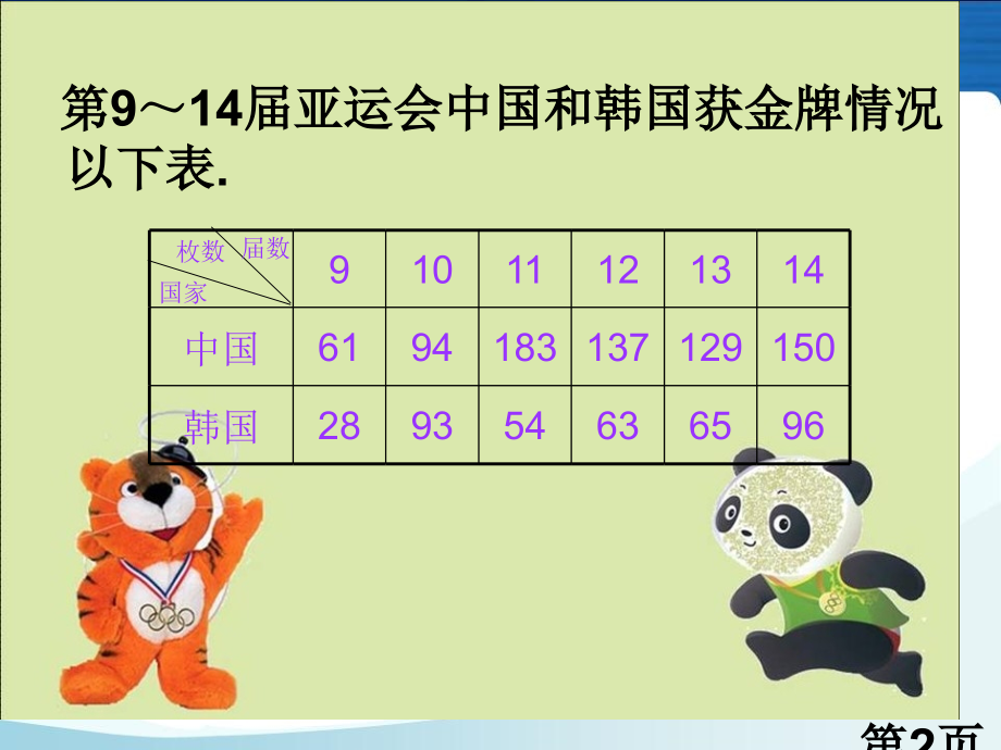 新人教版五年级数学下册复式折线统计图省名师优质课赛课获奖课件市赛课一等奖课件.ppt_第2页