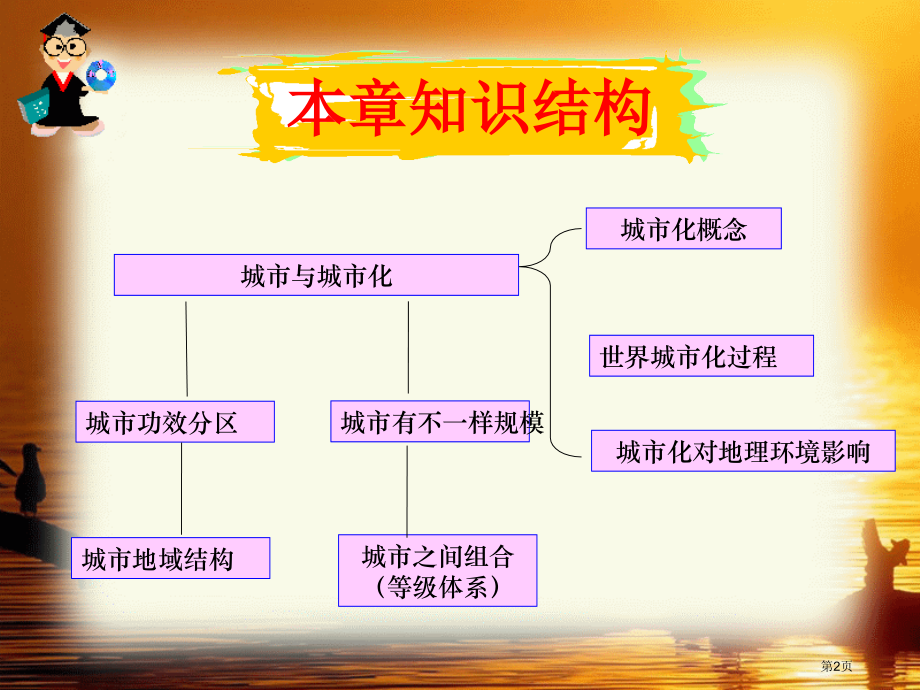 必修二第二章城市与城市化本章总结市公开课一等奖省优质课赛课一等奖课件.pptx_第2页