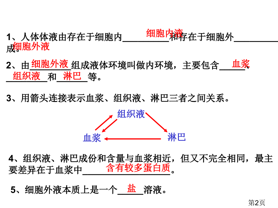 高中生物必修三动物生命活动的调节省名师优质课赛课获奖课件市赛课一等奖课件.ppt_第2页