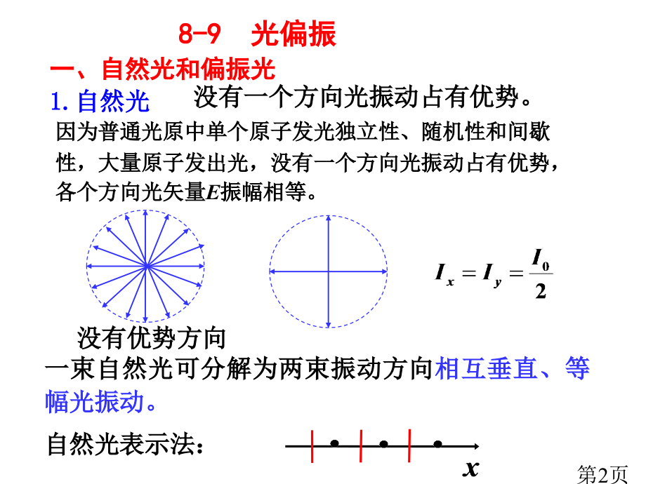 大学物理光的偏振省名师优质课赛课获奖课件市赛课一等奖课件.ppt_第2页