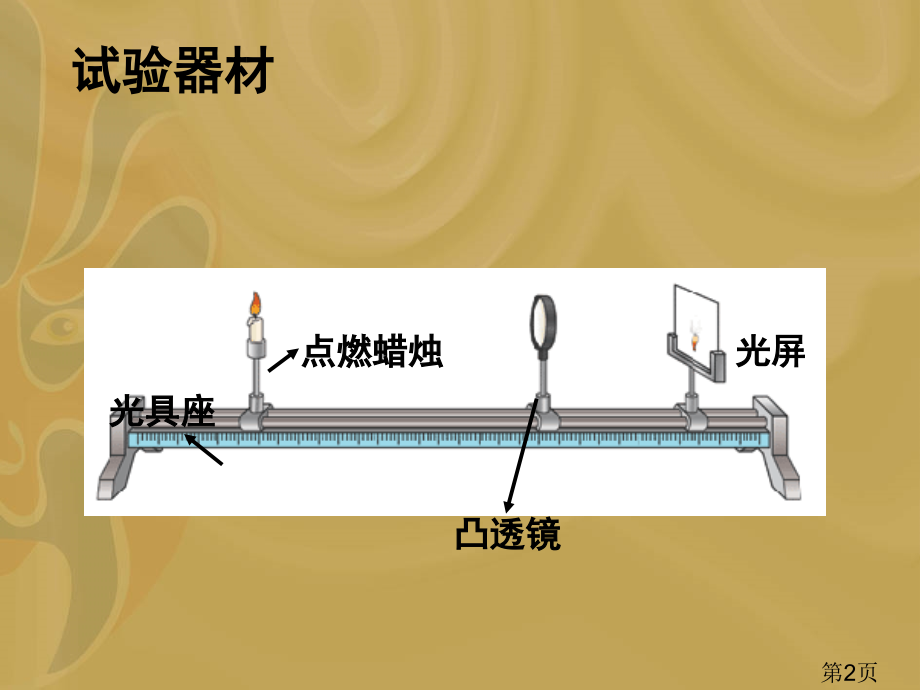 物理3.3《探究凸透镜成像的规律》1(人教版八年级上)省名师优质课赛课获奖课件市赛课一等奖课件.ppt_第2页