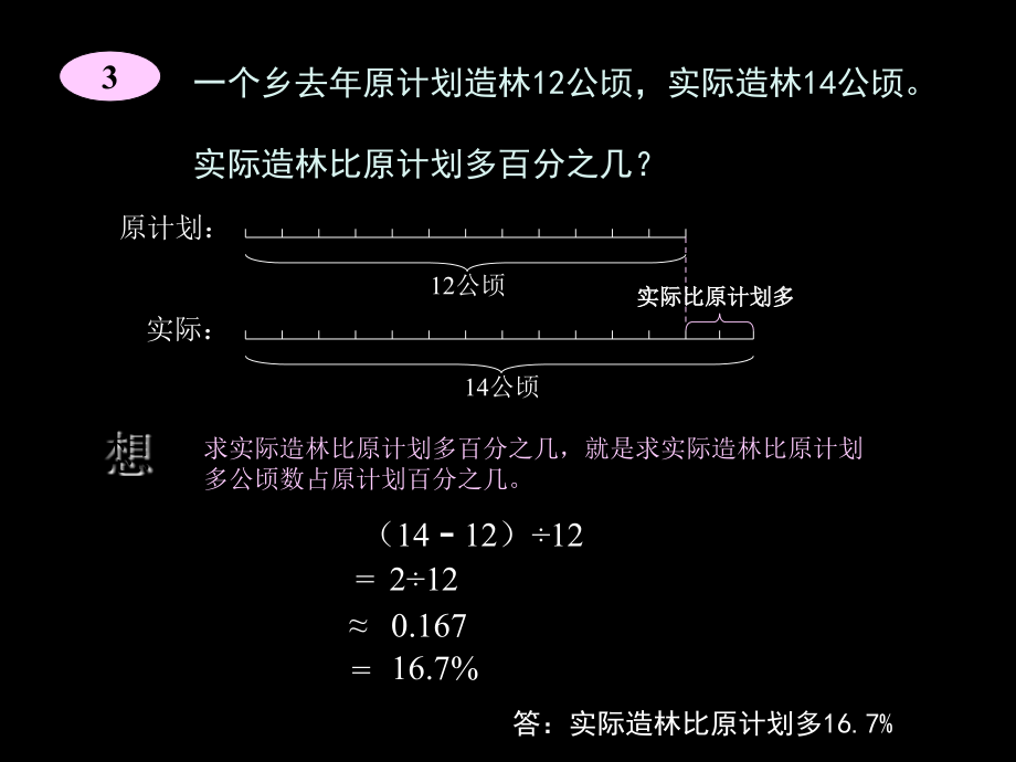 新人教版六年级上册百分数应用题省名师优质课赛课获奖课件市赛课一等奖课件.ppt_第2页