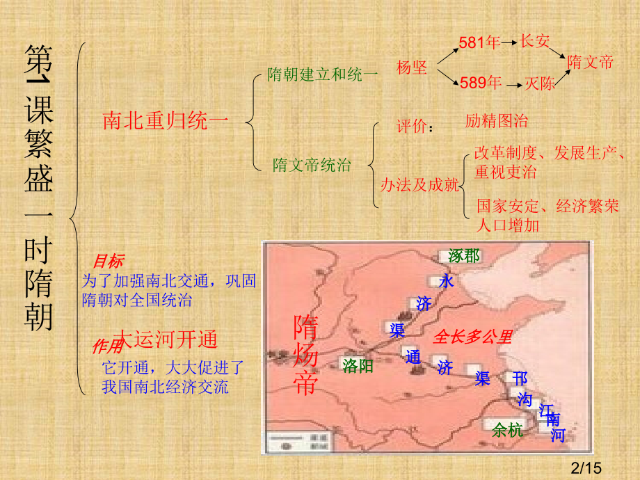 第一单元复习72682省名师优质课赛课获奖课件市赛课百校联赛优质课一等奖课件.ppt_第2页
