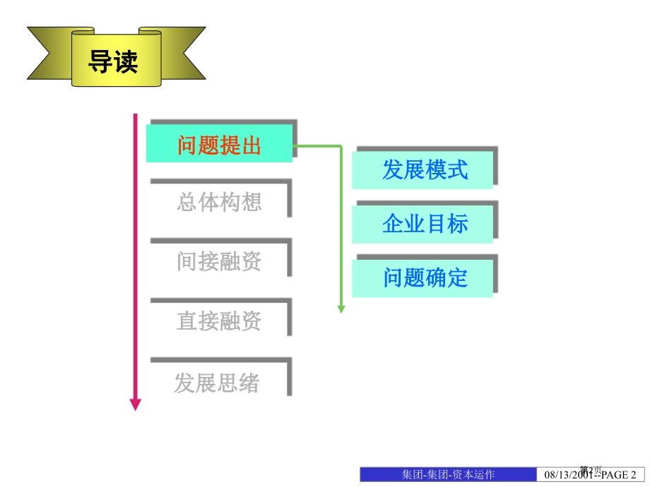 某集团资本经营业务分析报告.pptx_第2页