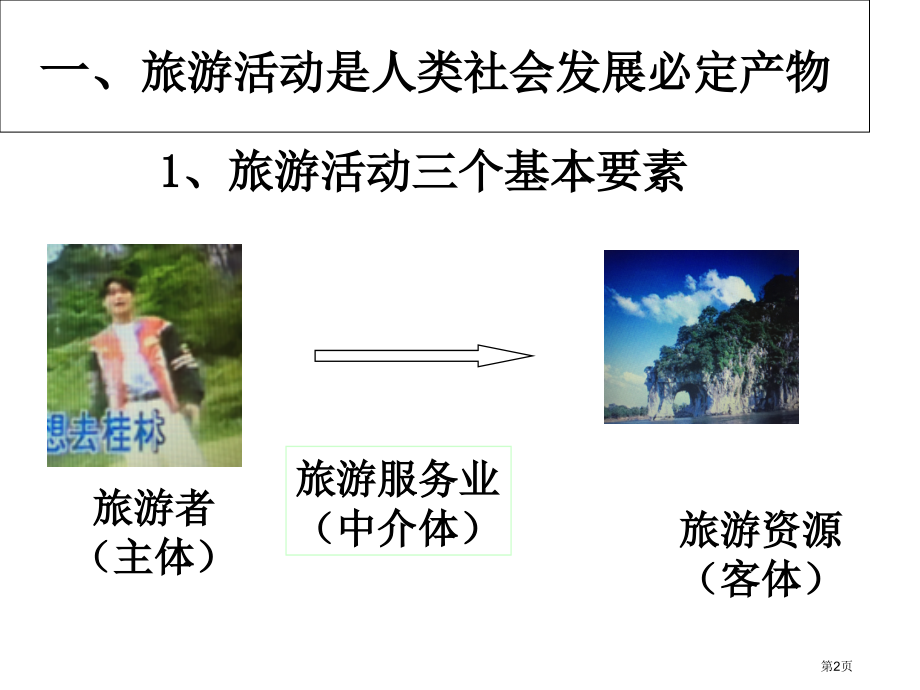 旅游资源的类型分布欣赏与评价高三一轮复习教学市公开课一等奖省优质课赛课一等奖课件.pptx_第2页