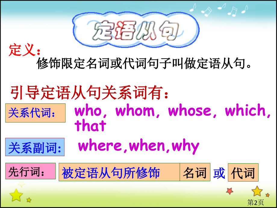 高中英语非限制性定语从句(36张)省名师优质课获奖课件市赛课一等奖课件.ppt_第2页