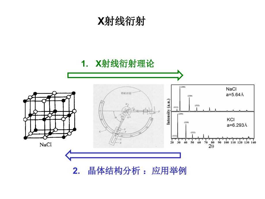X射线衍射分析.ppt_第1页