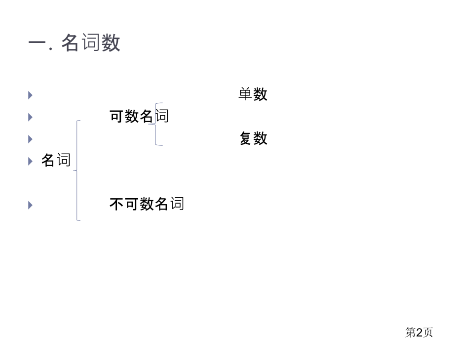英语名词的数与所有格省名师优质课获奖课件市赛课一等奖课件.ppt_第2页