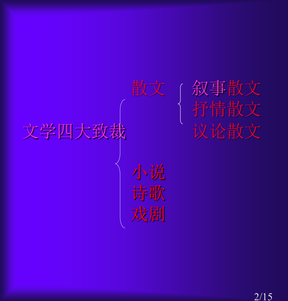 散文阅读方略与解题技巧课件市公开课获奖课件省名师优质课赛课一等奖课件.ppt_第2页