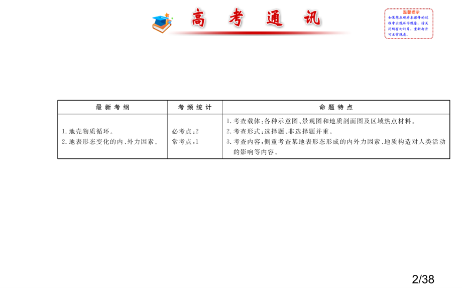 高考地理二轮-专题突破篇1.1.5第5讲--地壳的运动规律市公开课获奖课件省名师优质课赛课一等奖课件.ppt_第2页